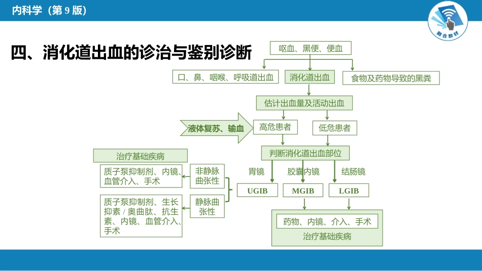 消化内科：消化道出血_第6页