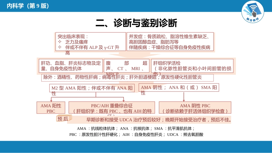 消化内科：自身免疫性肝病_第11页