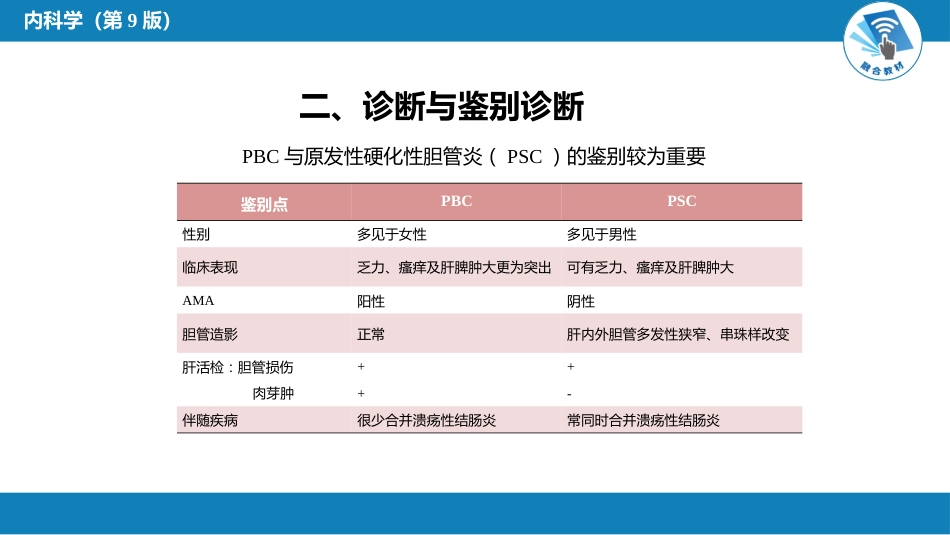 消化内科：自身免疫性肝病_第12页