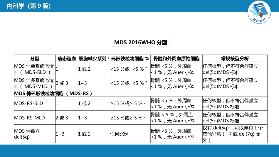 血液科：骨髓增生异常综合征_第7页