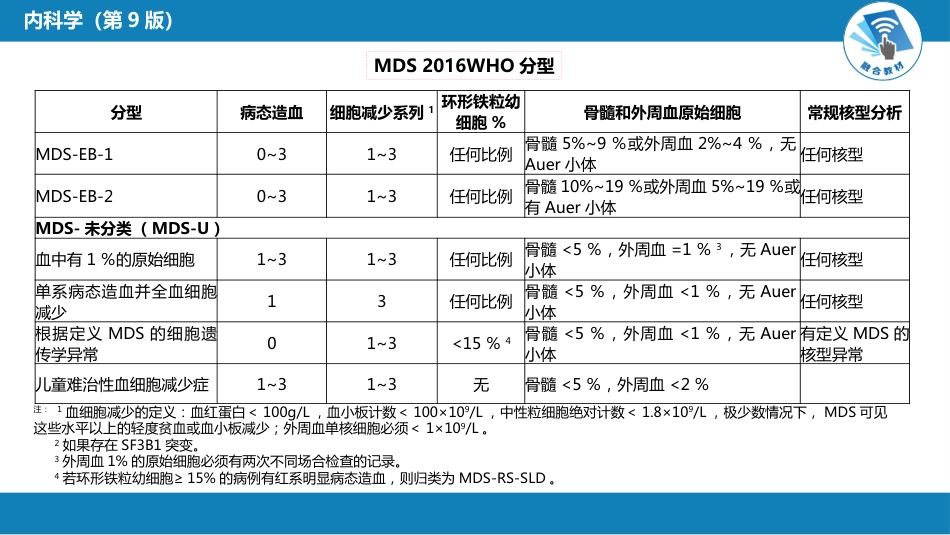 血液科：骨髓增生异常综合征_第8页