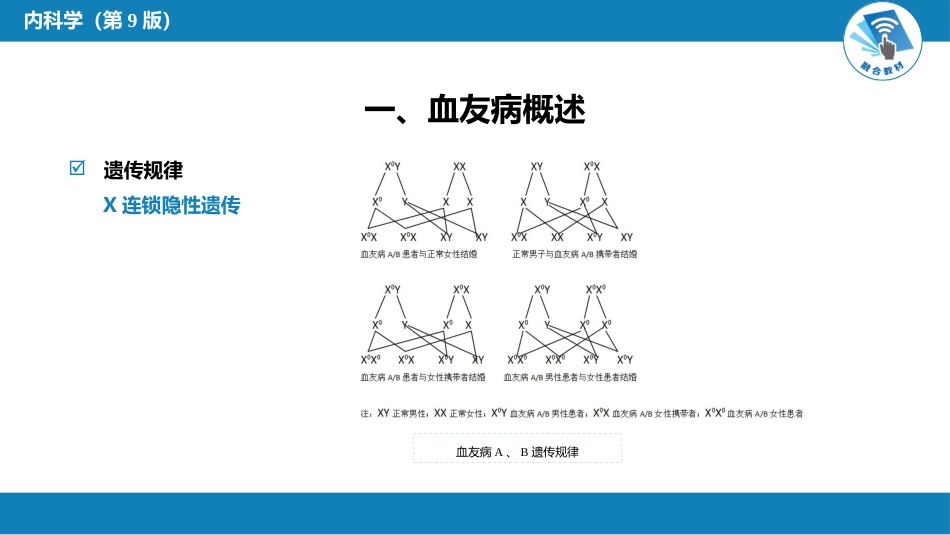 血液科：凝血障碍性疾病_第10页