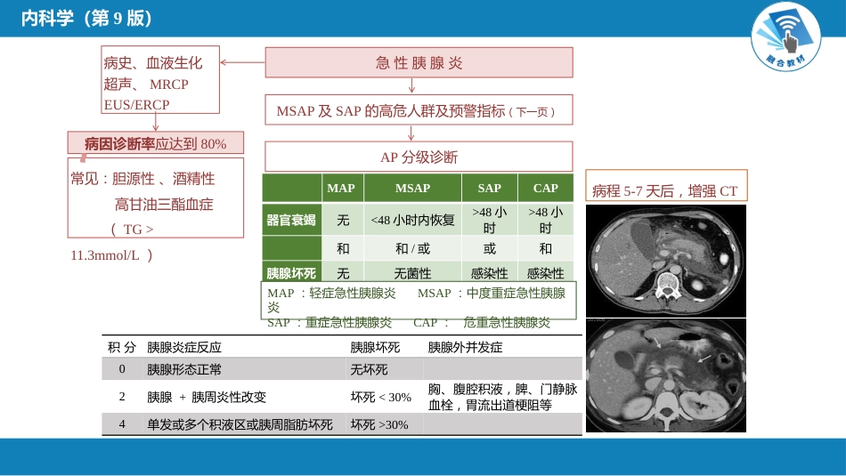 消化内科：胰腺炎_第7页