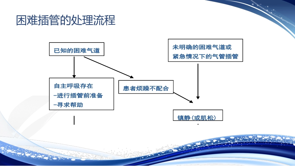 人工气道的建立气管插管术_第12页