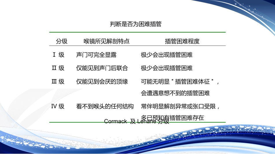 人工气道的建立气管插管术_第6页