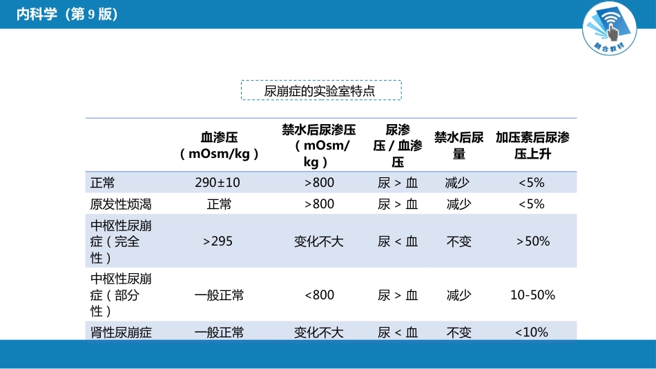 内分泌科：尿崩症_第8页