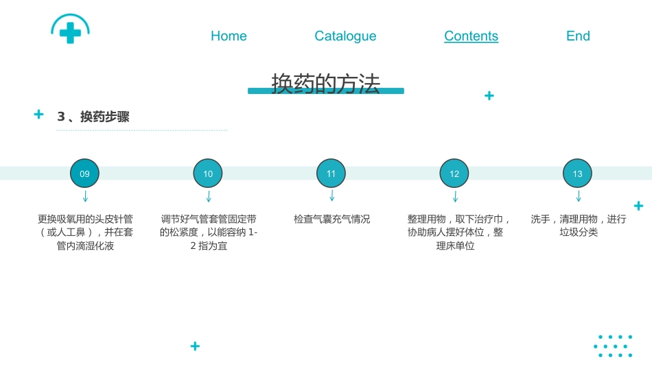 气管切开换药流程培训_第11页
