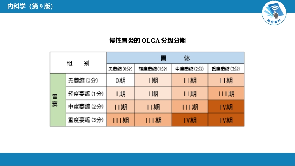 消化内科：胃炎_第14页