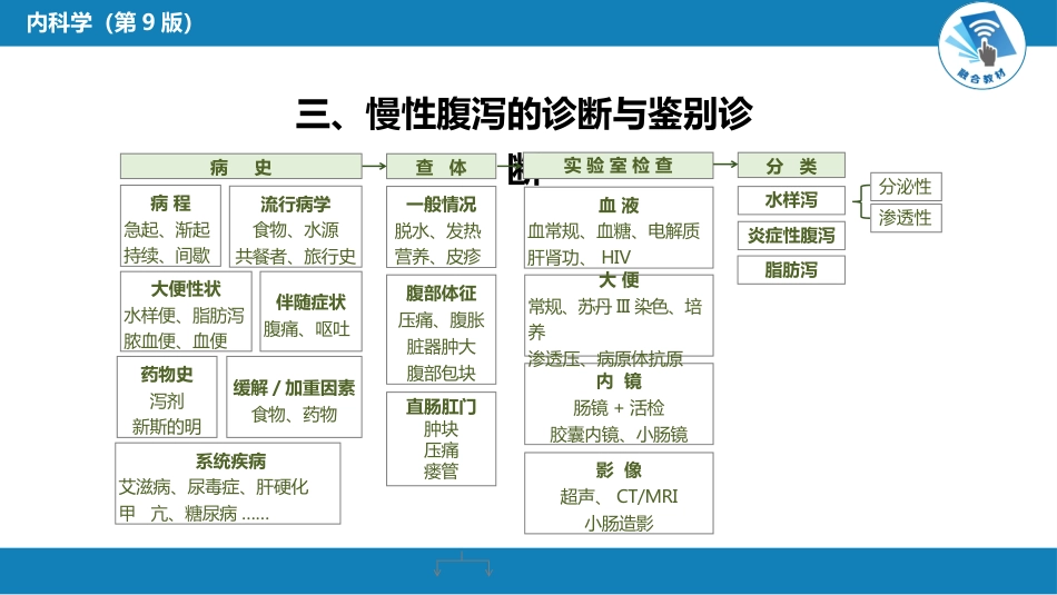消化内科：慢性腹泻_第5页