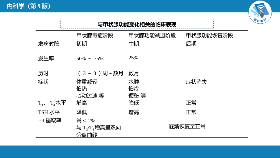 内分泌科：甲状腺炎_第14页