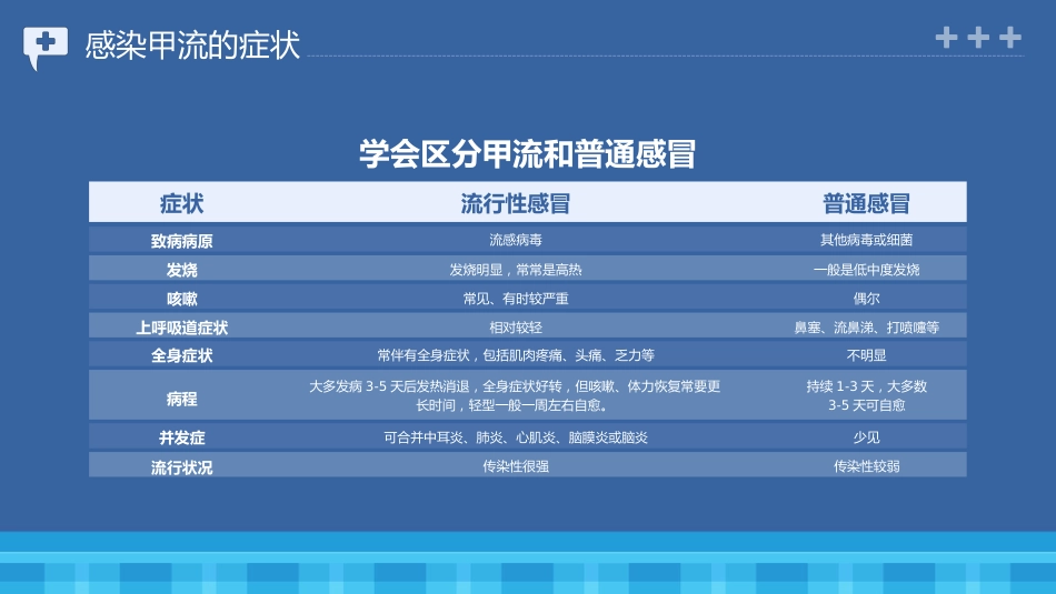 甲型流感病毒科普_第9页