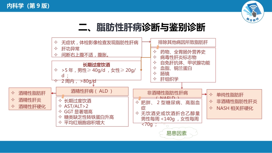 消化内科：脂肪性肝病_第4页