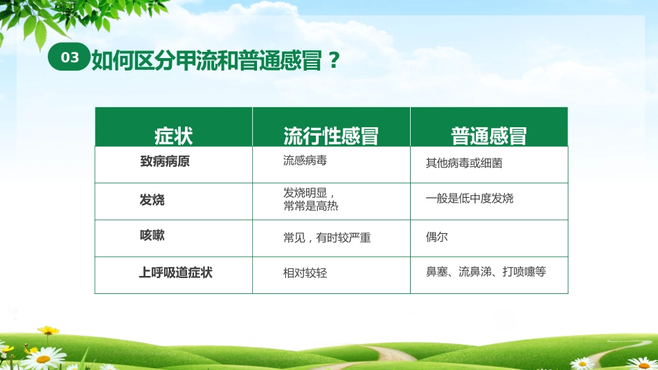 甲型流感病毒科普讲座_第12页