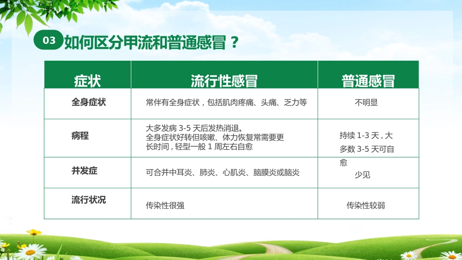甲型流感病毒科普讲座_第13页