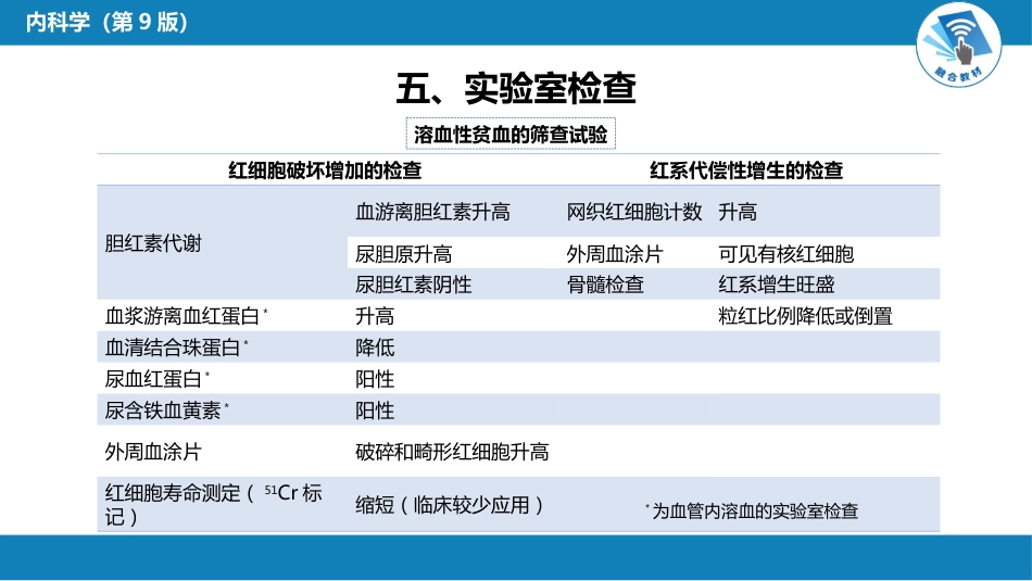 血液科：溶血性贫血（第1-4节）_第13页
