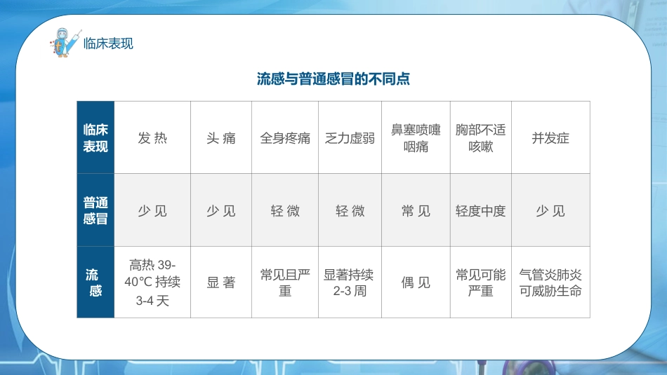 流感预防与护理_第14页