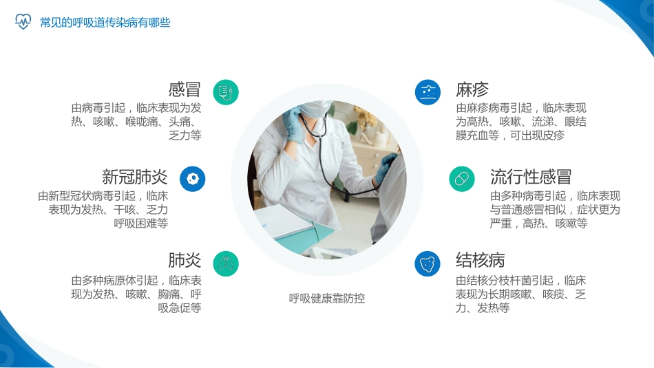 呼吸道传染病预防及治疗知识科普_第7页