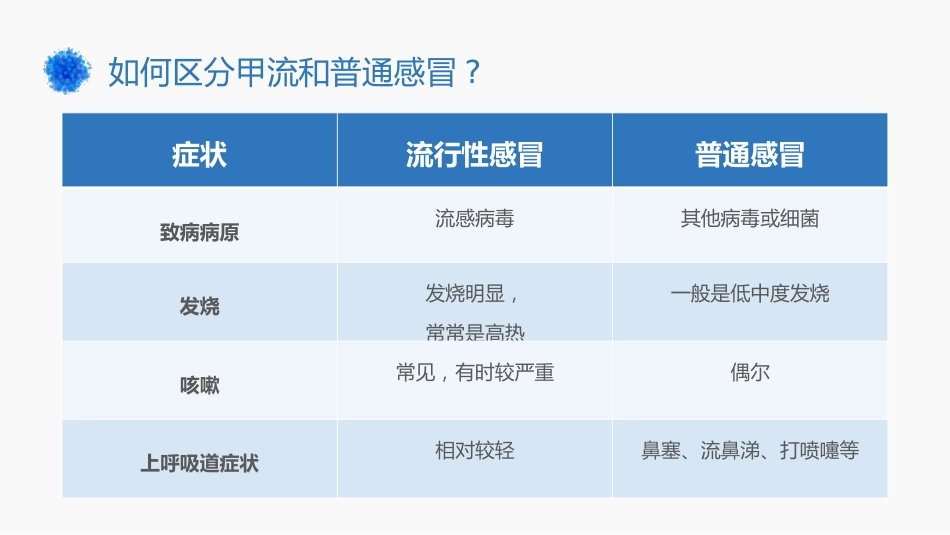 甲型流感病毒_第12页