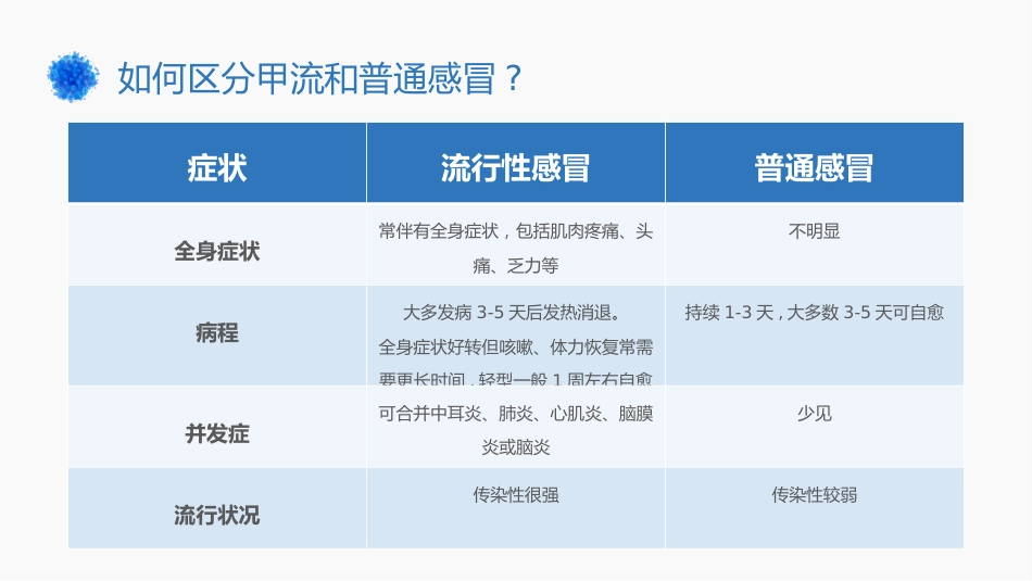 甲型流感病毒_第13页