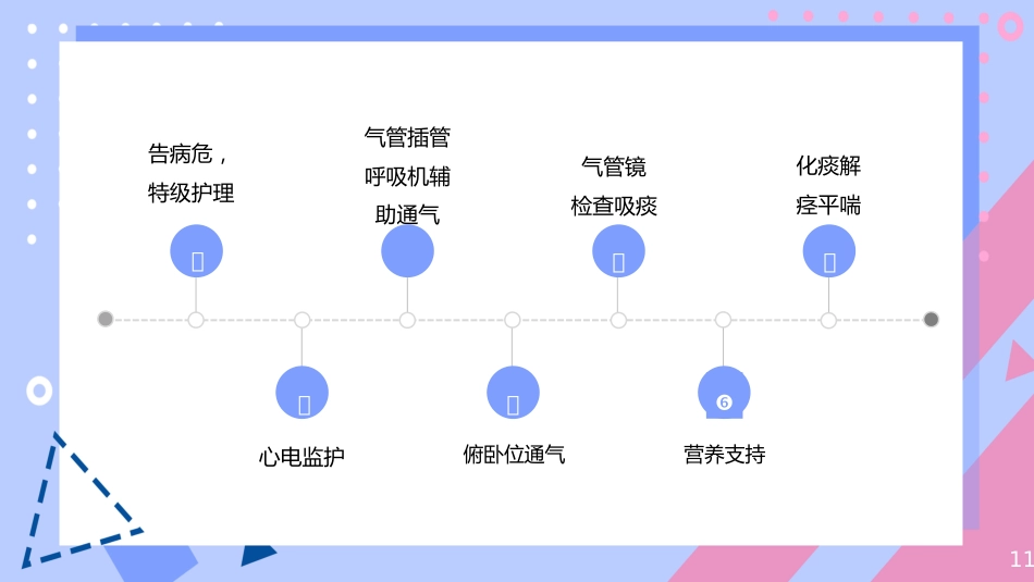 气管插管术后患者的护理个案_第11页
