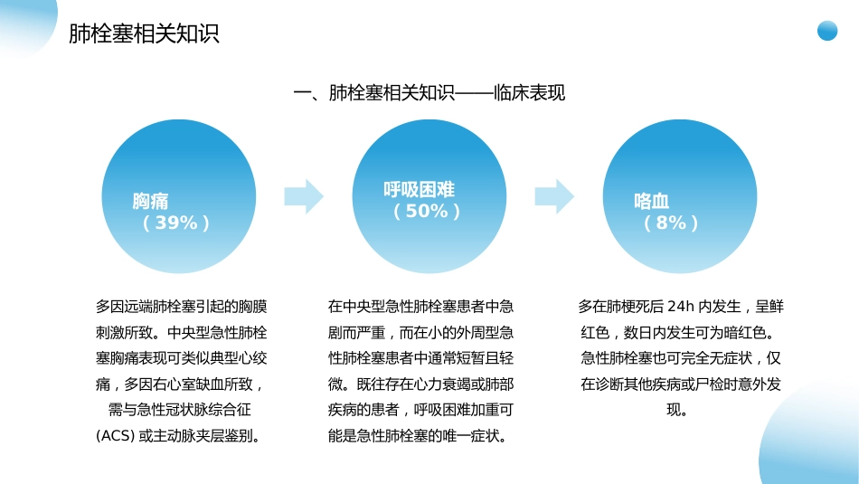 肺栓塞疑难病例_第7页