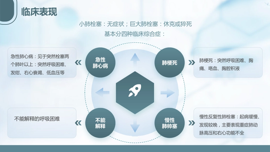 急性肺栓塞抢救流程1_第10页