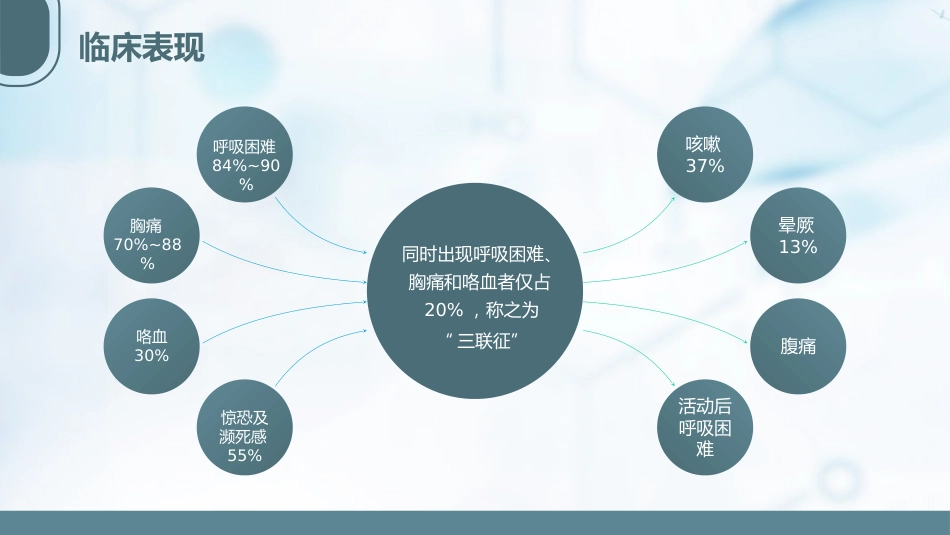 急性肺栓塞抢救流程1_第11页