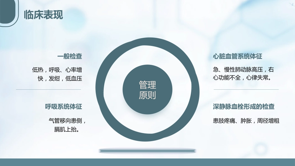 急性肺栓塞抢救流程1_第12页