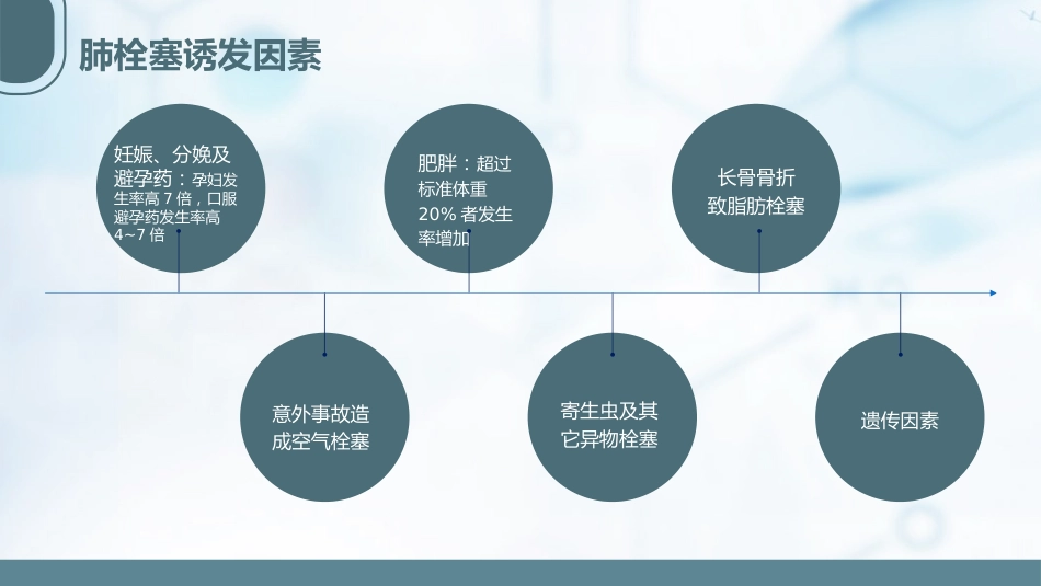 急性肺栓塞抢救流程1_第8页