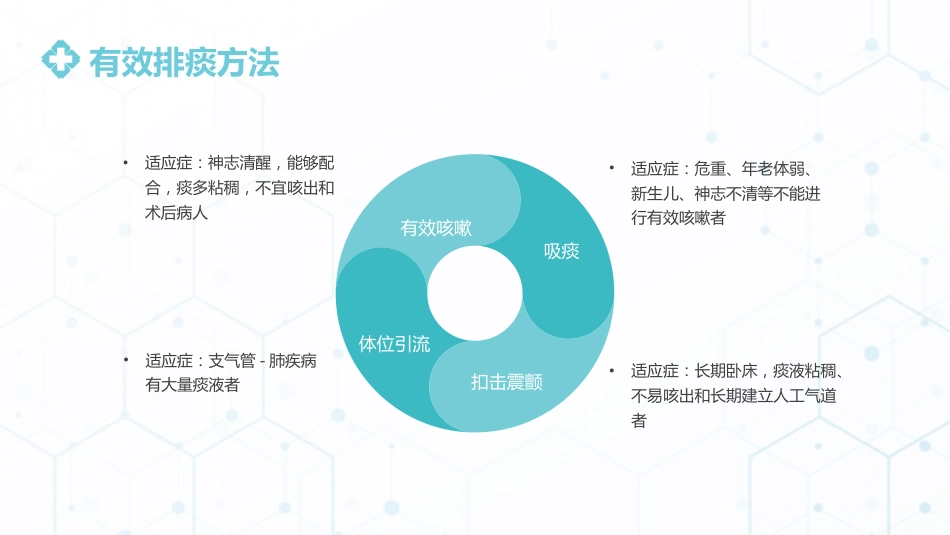 有效排痰护理1_第8页