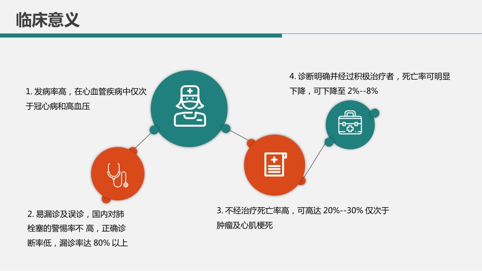 肺栓塞病人的护理1_第13页
