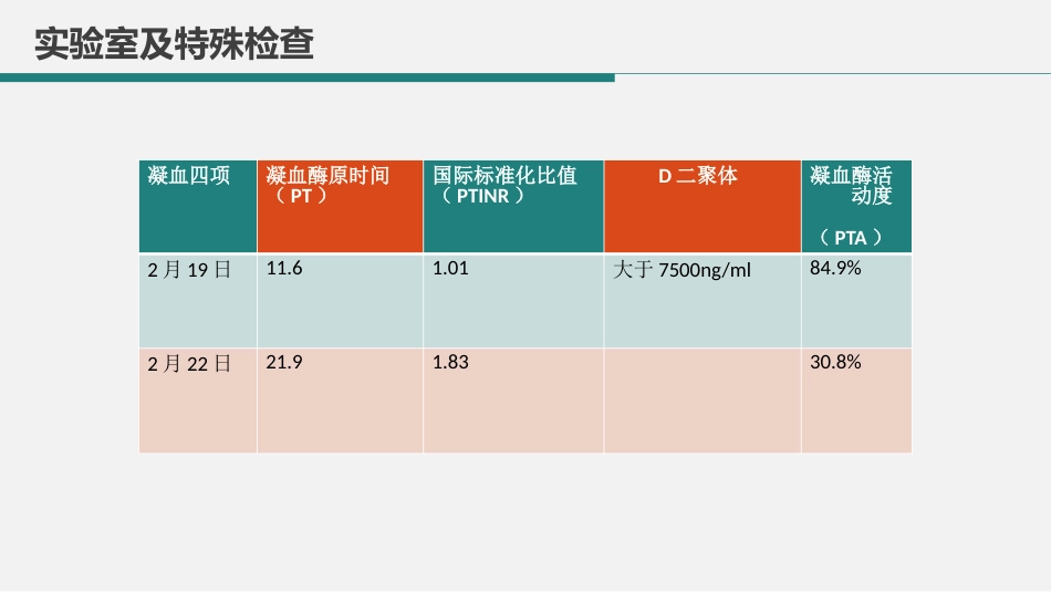 肺栓塞病人的护理1_第8页