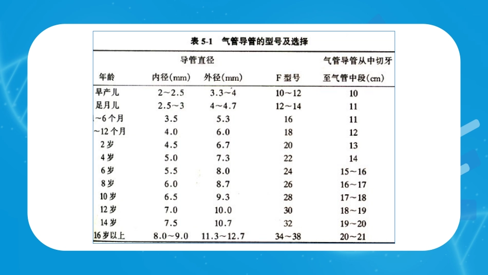 气管内插管术1_第9页