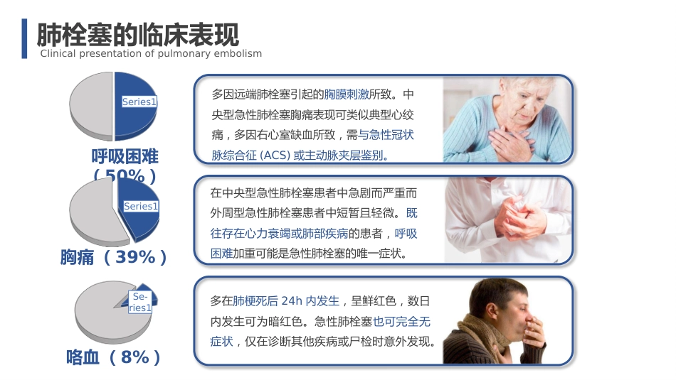 肺栓塞疑难病例讨论1_第7页