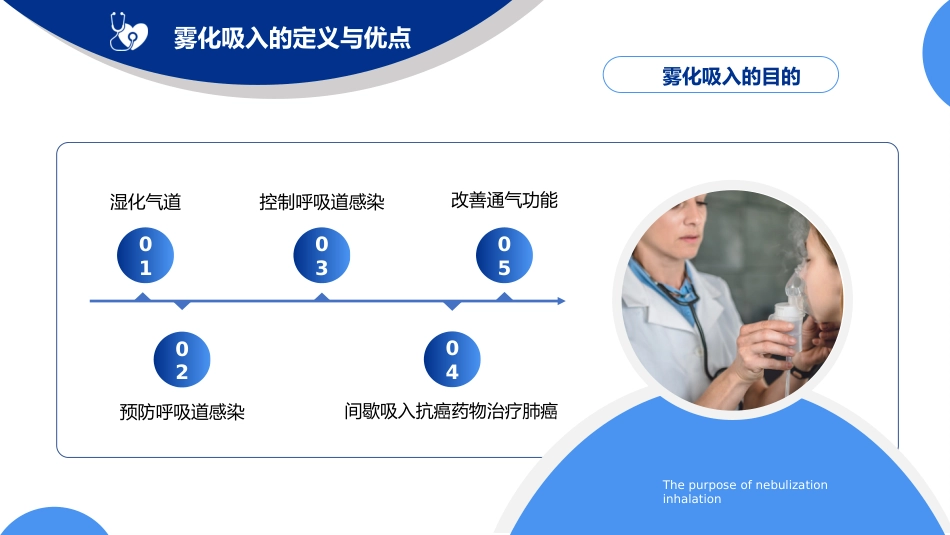 雾化吸入技术1_第6页