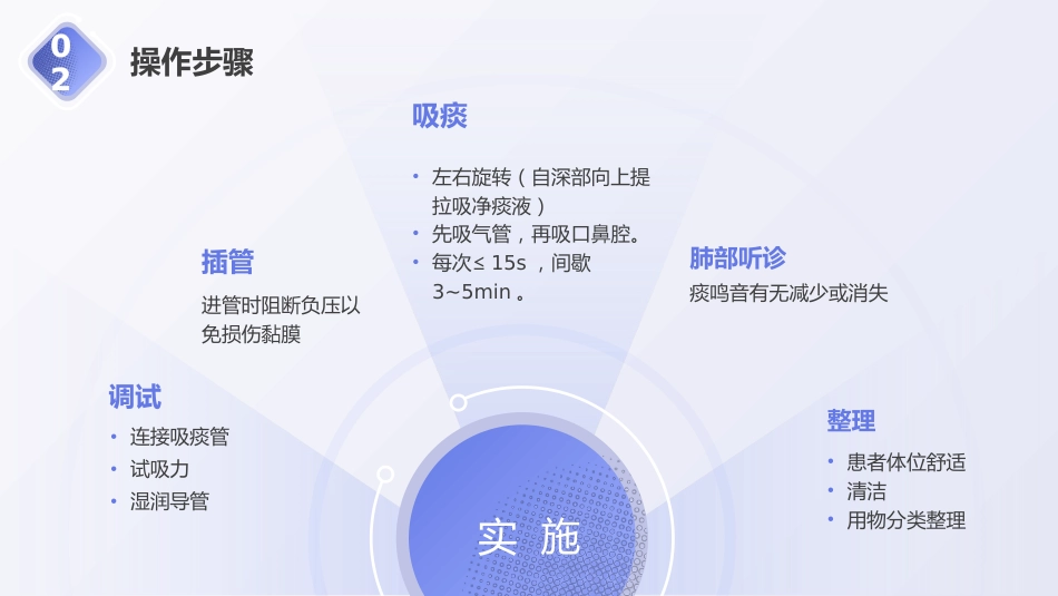 经口鼻吸痰技术培训1_第13页