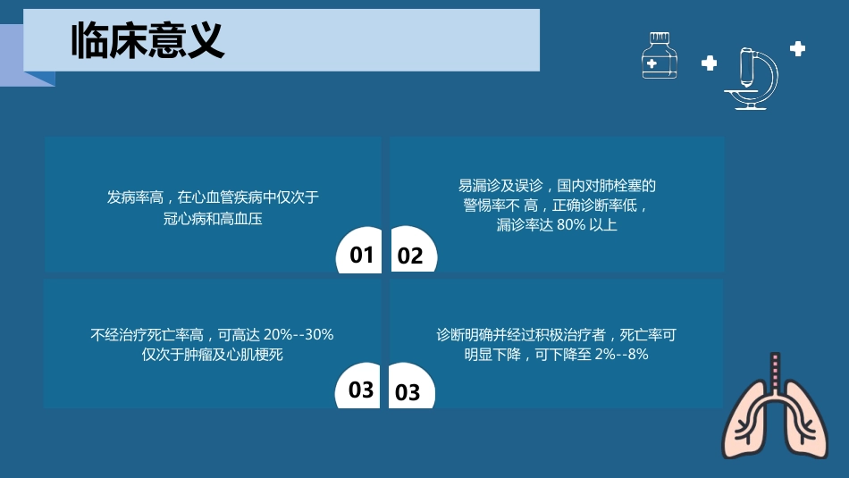 肺栓塞病人的护理2_第13页