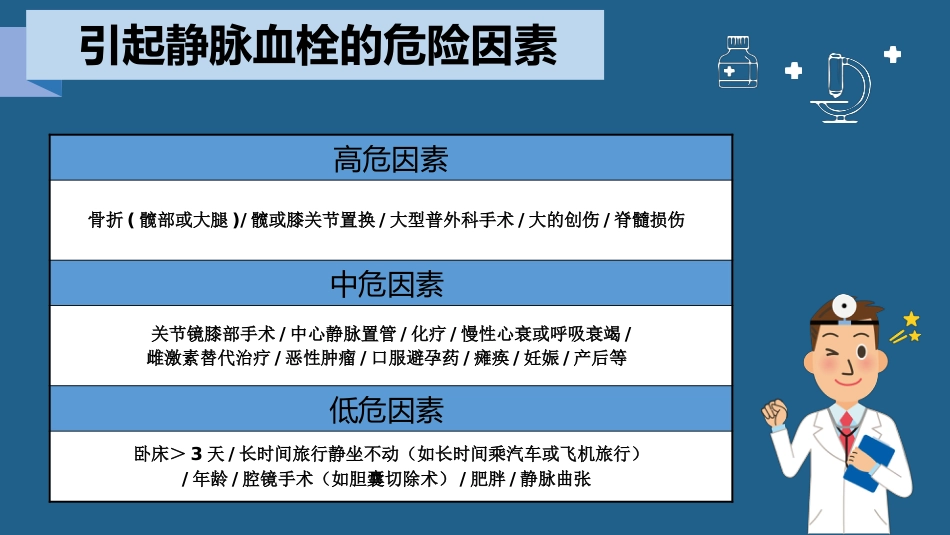 肺栓塞病人的护理2_第15页