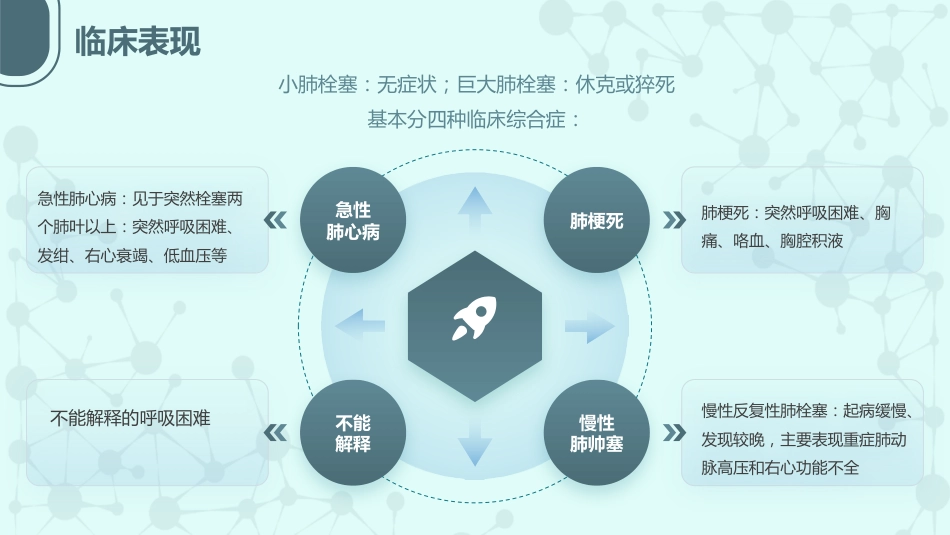 急性肺栓塞抢救流程2_第10页