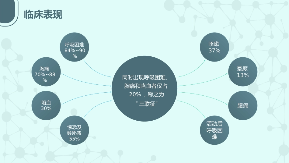 急性肺栓塞抢救流程2_第11页