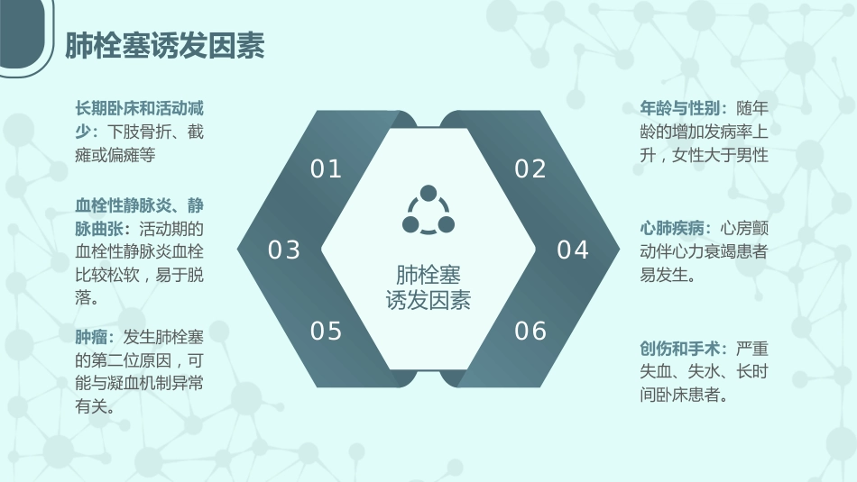 急性肺栓塞抢救流程2_第7页
