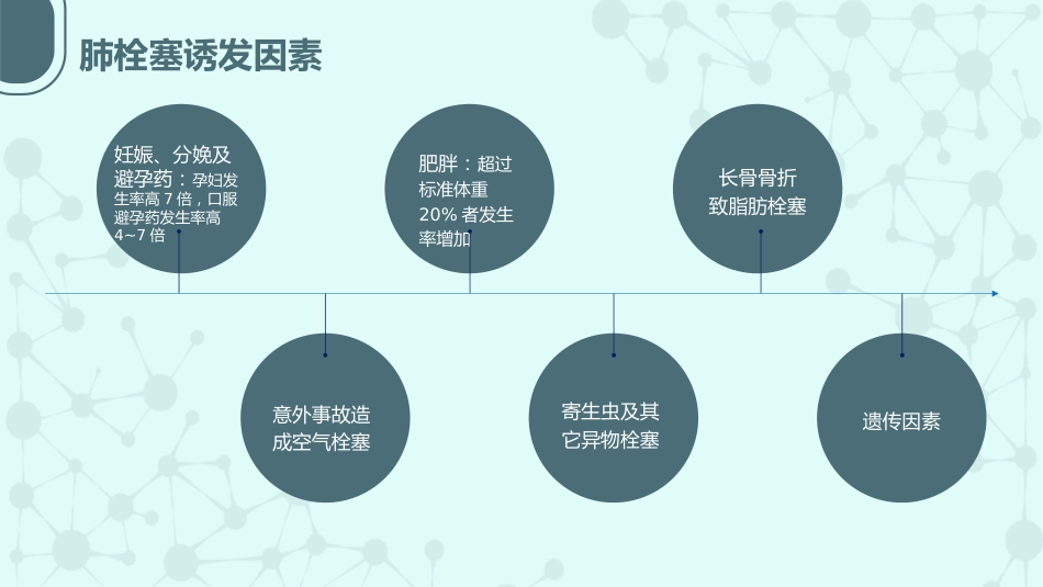急性肺栓塞抢救流程2_第8页