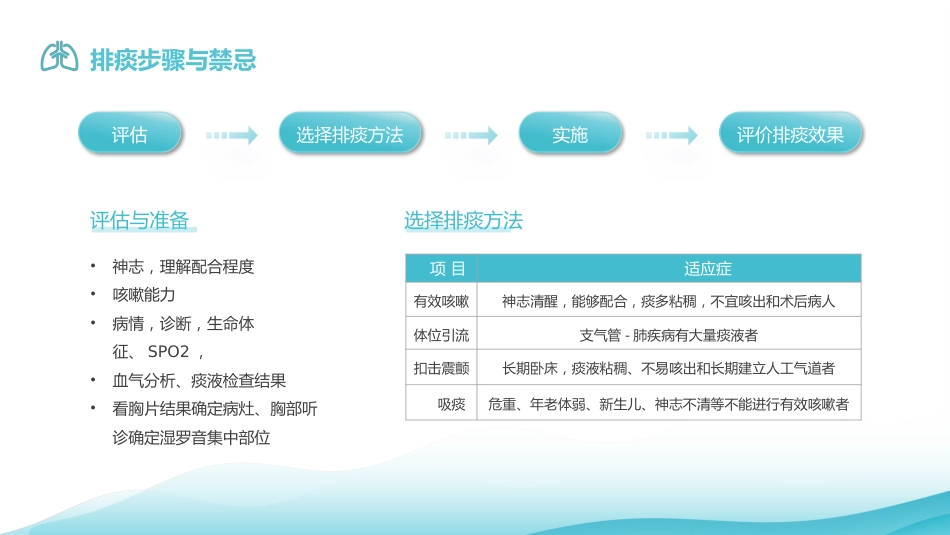 有效排痰护理2_第7页