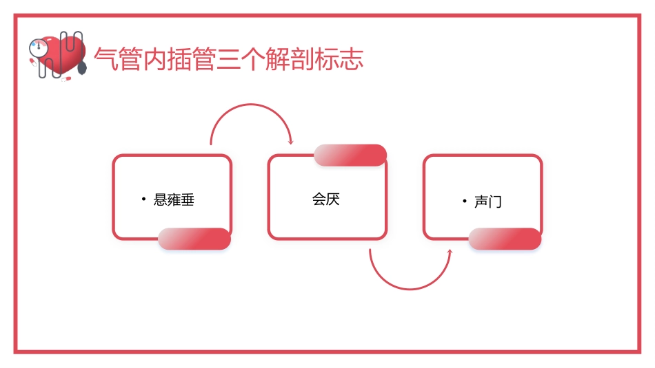 气管内插管术2_第3页