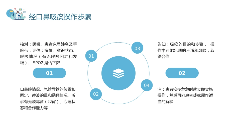 经口鼻吸痰技术培训2_第8页