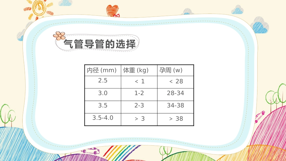 新生儿气道及呼吸机管路护理2_第5页