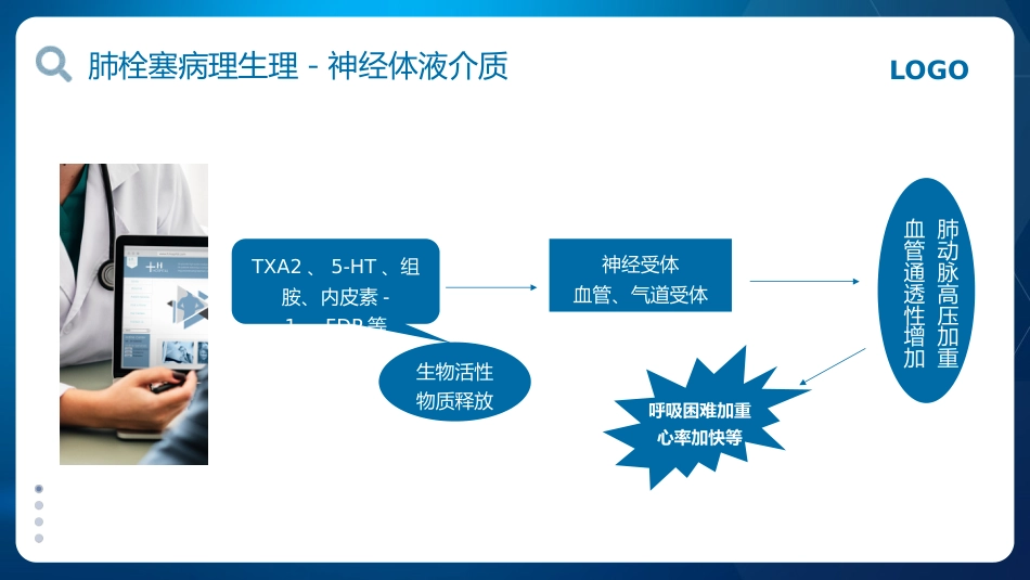 肺栓塞的护理查房2_第8页