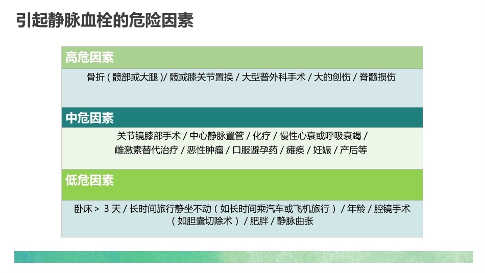 肺栓塞的护理查房3_第13页
