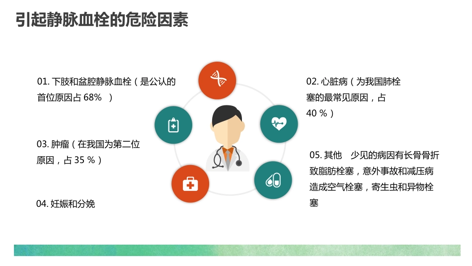 肺栓塞的护理查房3_第14页