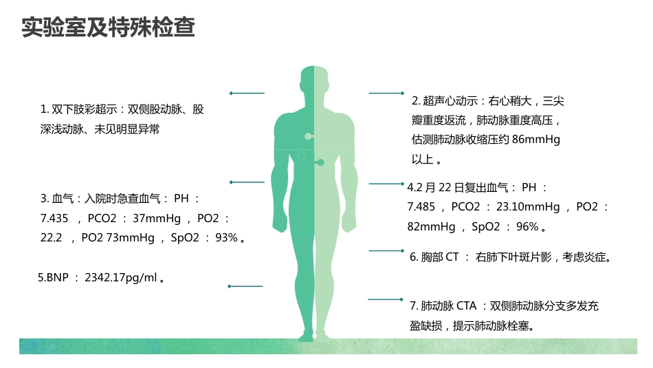 肺栓塞的护理查房3_第7页
